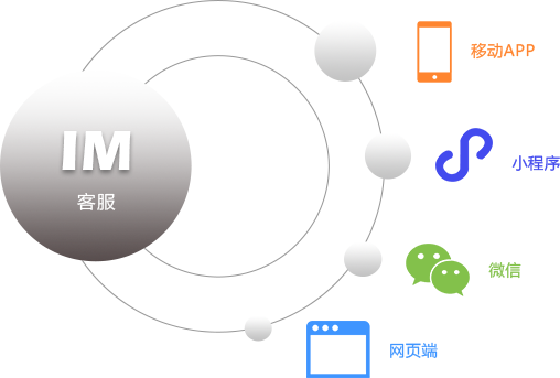 覆盖电商生态所有流量入口